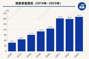 绿军新秀沃尔什：乔丹GOAT 马祖拉最佳教练 哈登NBA最潮